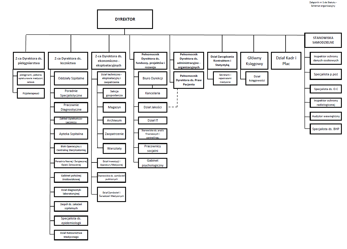 Schemat DN 042025